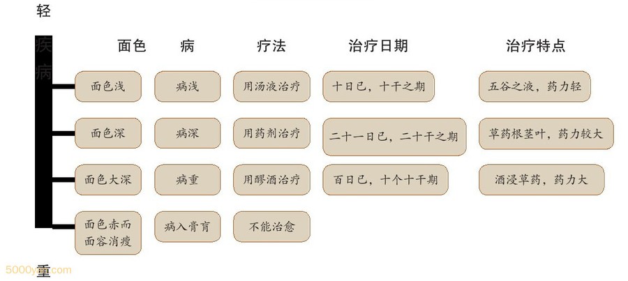 ɫ沿ıֲͼ