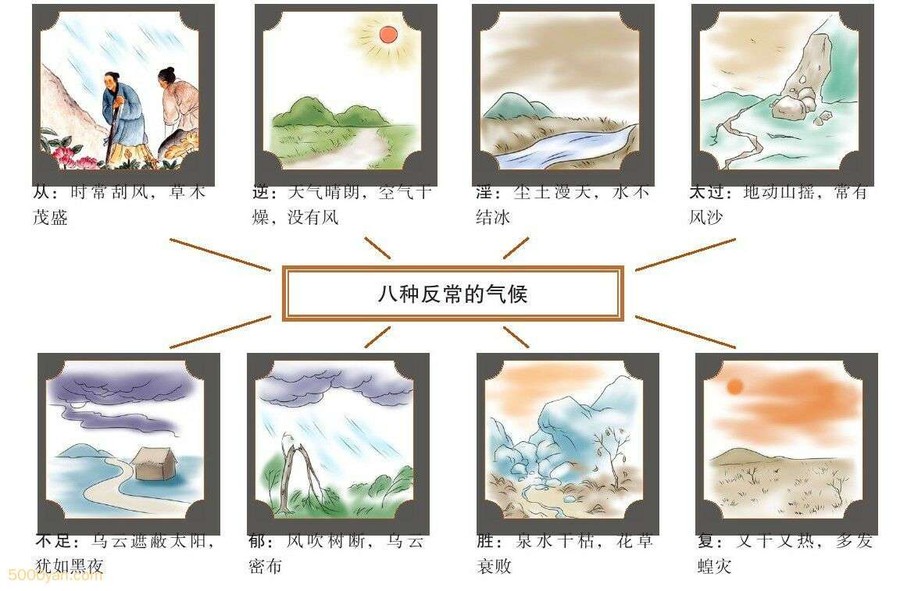 ֮仯Ӱͼ