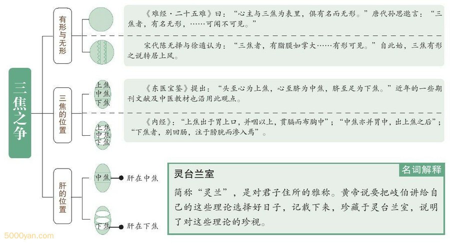 ֮ͼ