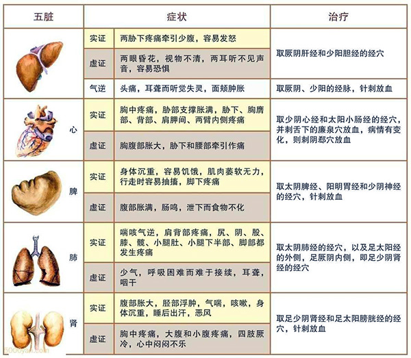 ����֮��֢���Ʒ���ͼ