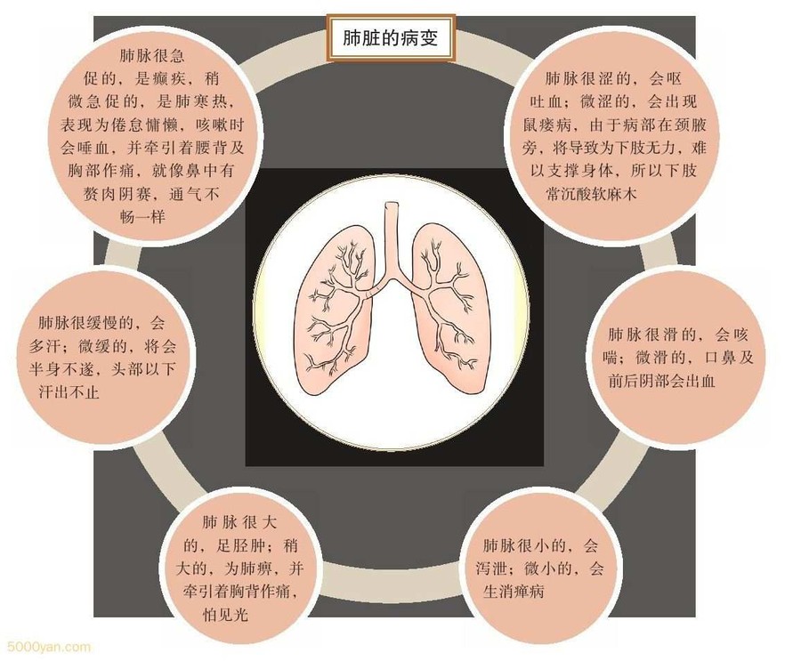 ֱ仯ͼ