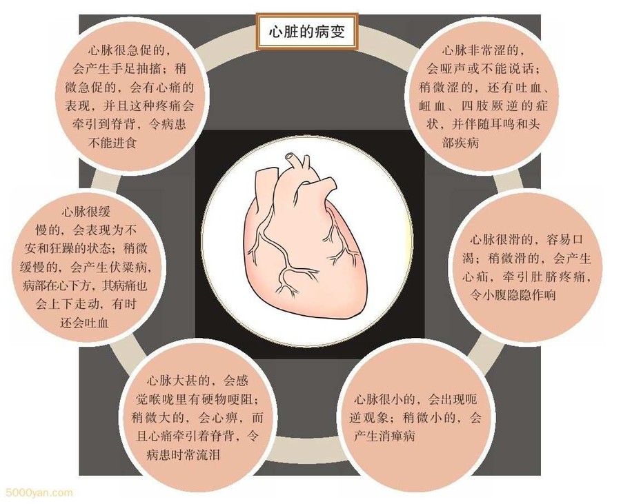 ֱ仯ͼ