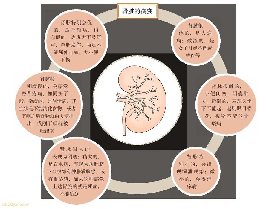 ֱ仯ͼ