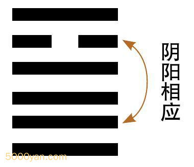 Ӧλ֮سĺӦͼ