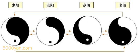 :仯ͼ