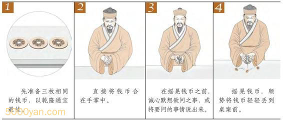 Ǯ:򵥵Էͼ
