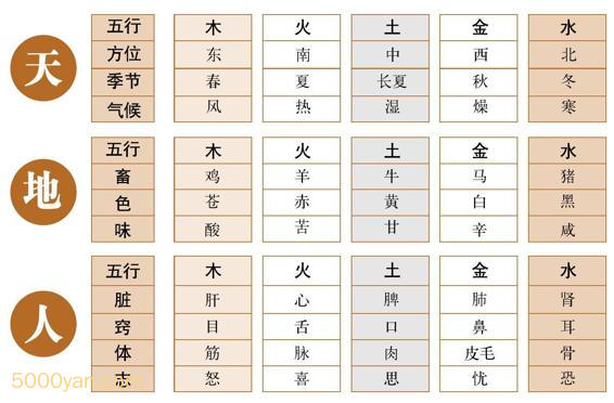 �����롰����ˡ��Ĺ�ϵ��ͼ