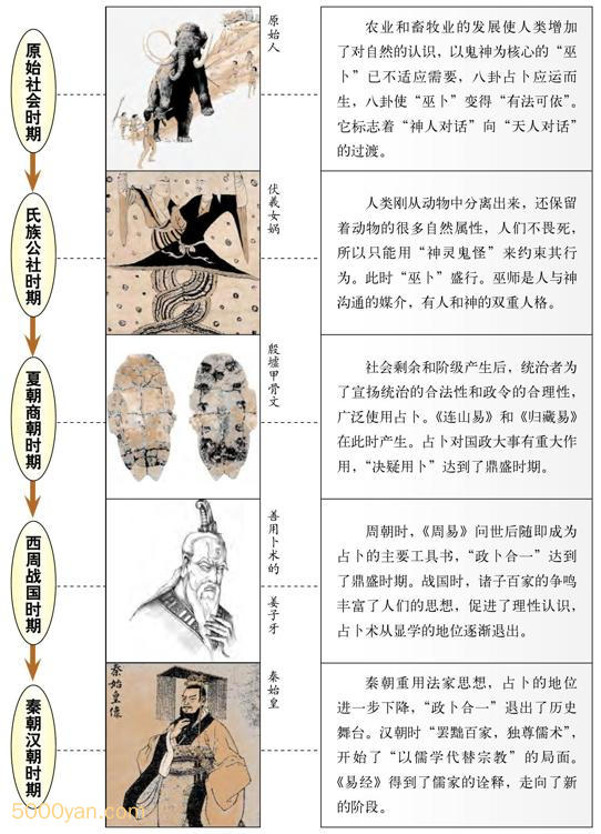 ռ�������ʱ��?��ͼ