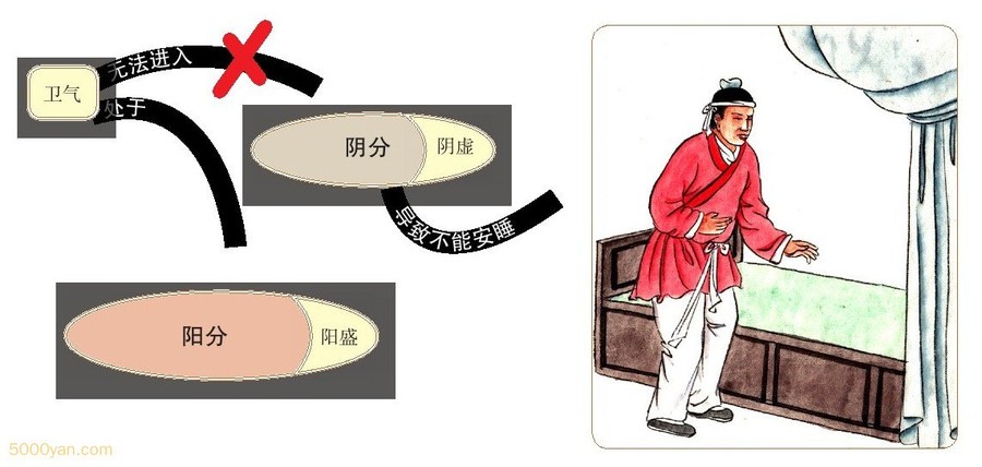 Ӫ֮쳣Ʋͼ