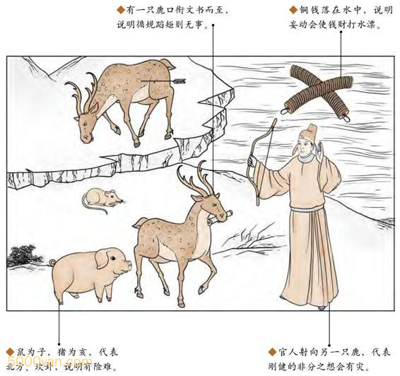 ������������������Բ�ͼ