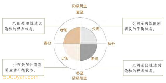 :仯ͼ