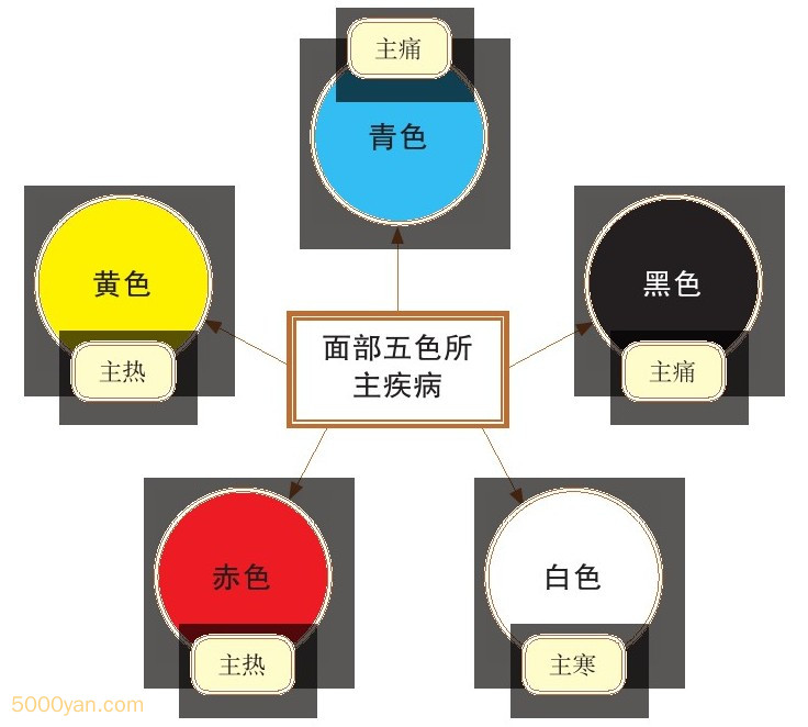 ɫ뼲ͼ