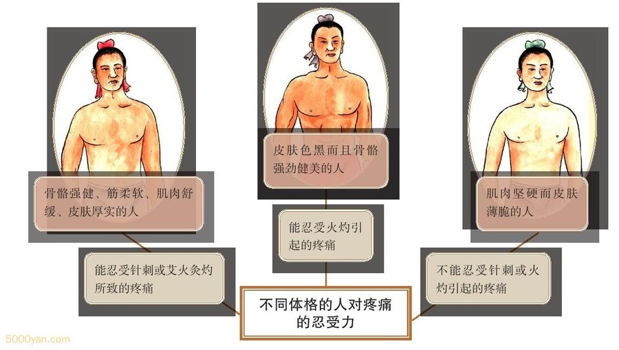 ͬȺʹͼ