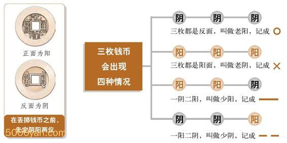 Ǯ:򵥵Էͼ