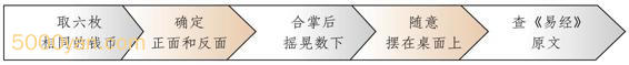 Ǯ:򵥵Էͼ