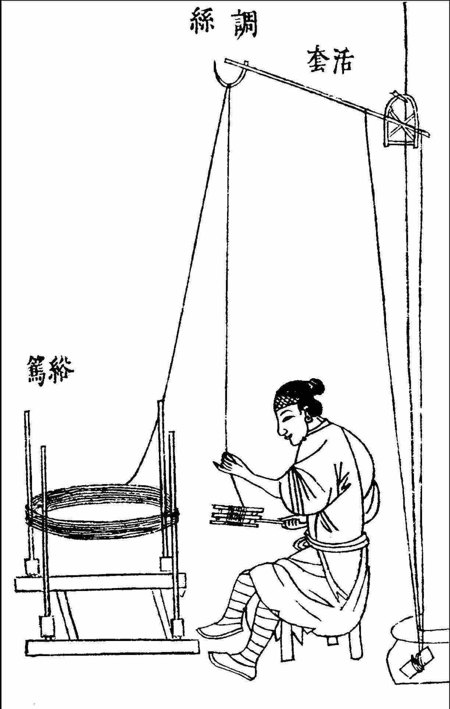 调丝、纬络、经具、过糊插图
