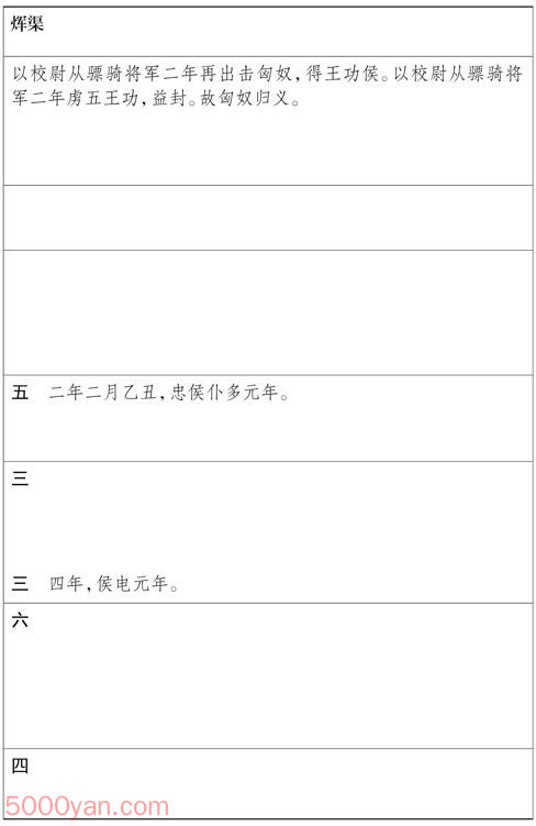 Ԫ ׻ķͼ