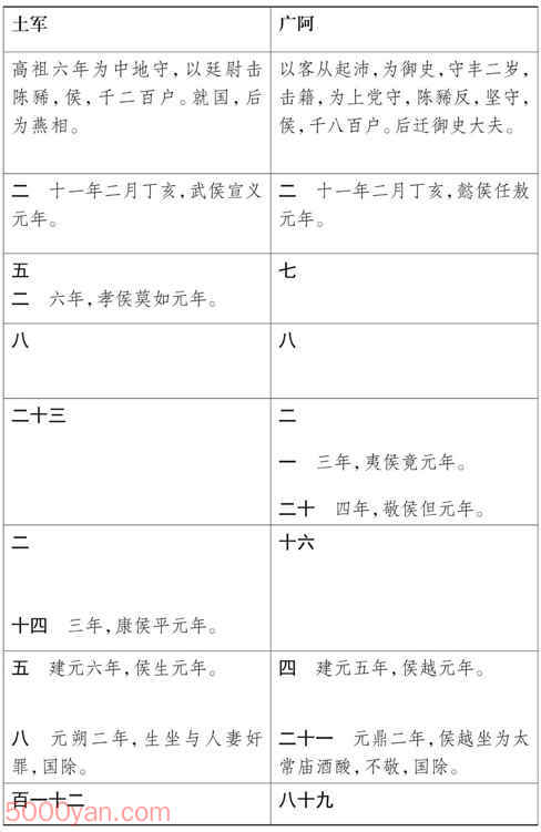 ���湦��������� �׻��ķ����ͼ