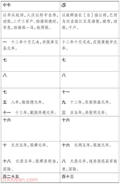 ���湦��������� �׻��ķ����ͼ