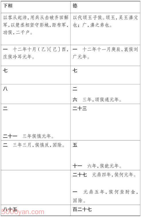 ���湦��������� �׻��ķ����ͼ