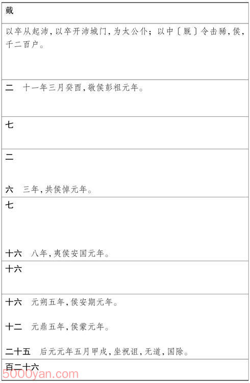 ���湦��������� �׻��ķ����ͼ