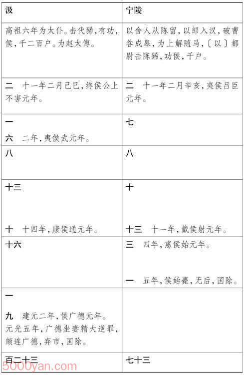 ���湦��������� �׻��ķ����ͼ