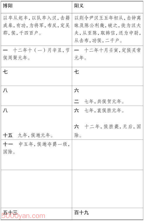 ���湦��������� �׻��ķ����ͼ