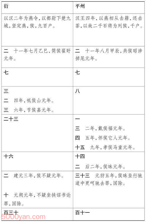 ���湦��������� �׻��ķ����ͼ