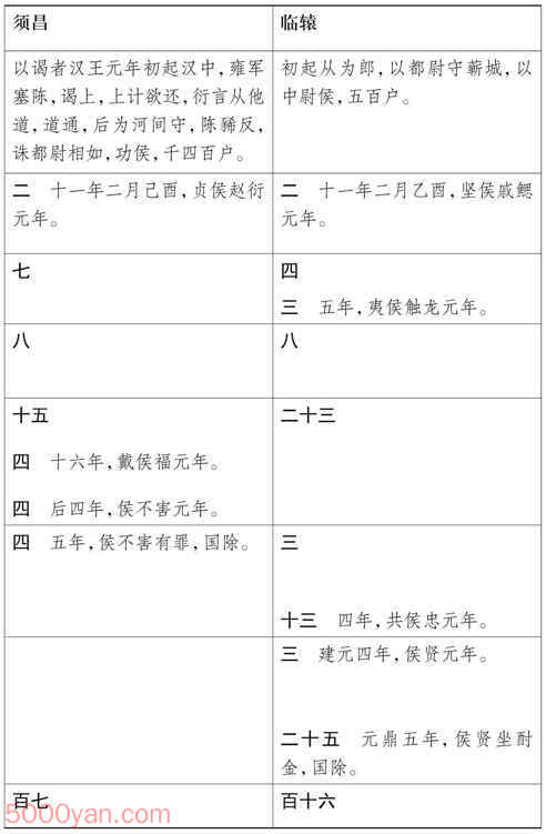 ���湦��������� �׻��ķ����ͼ