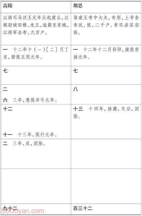 ���湦��������� �׻��ķ����ͼ