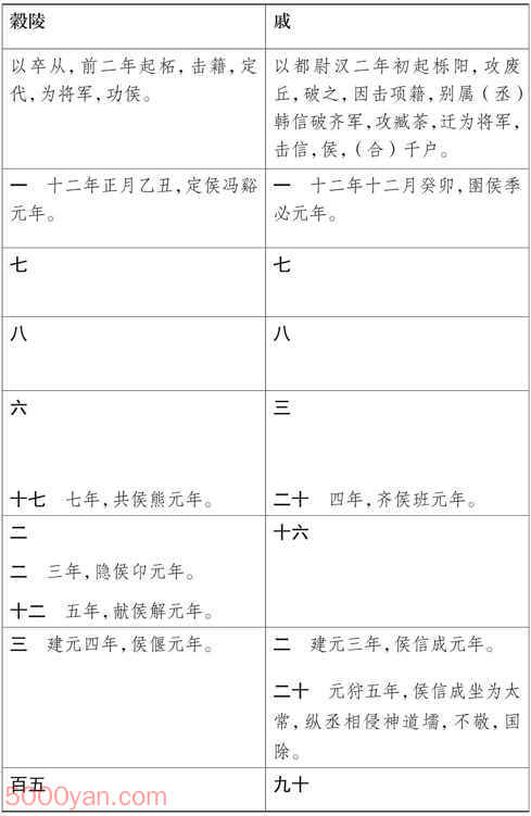 ���湦��������� �׻��ķ����ͼ