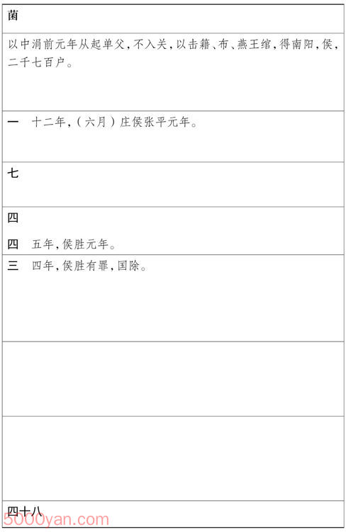 ���湦��������� �׻��ķ����ͼ