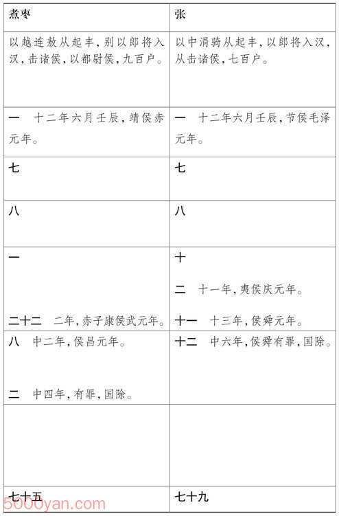 ���湦��������� �׻��ķ����ͼ