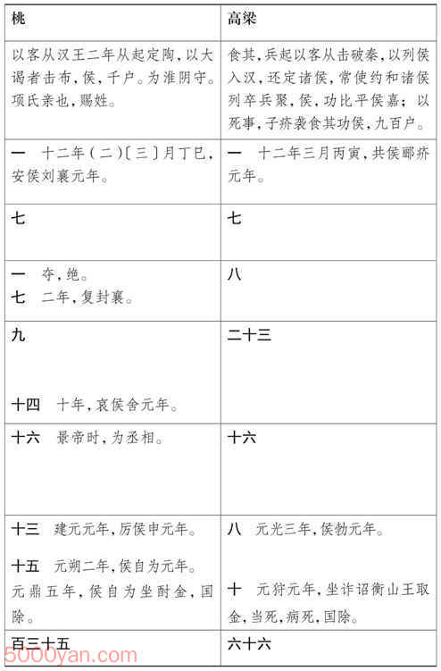 ���湦��������� �׻��ķ����ͼ