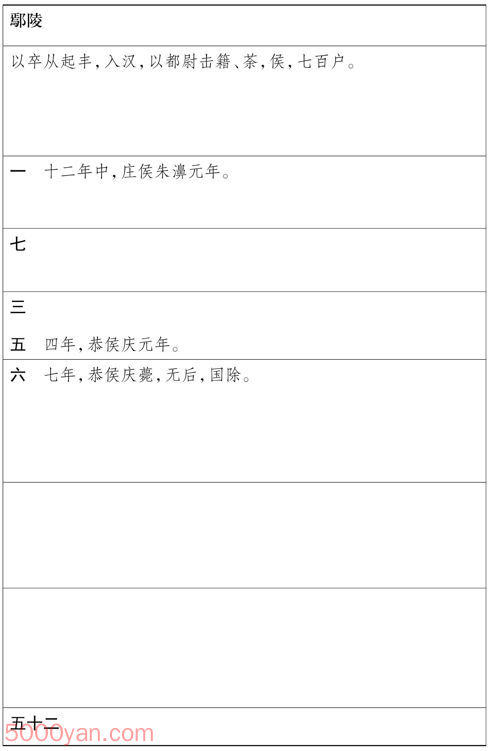 ���湦��������� �׻��ķ����ͼ