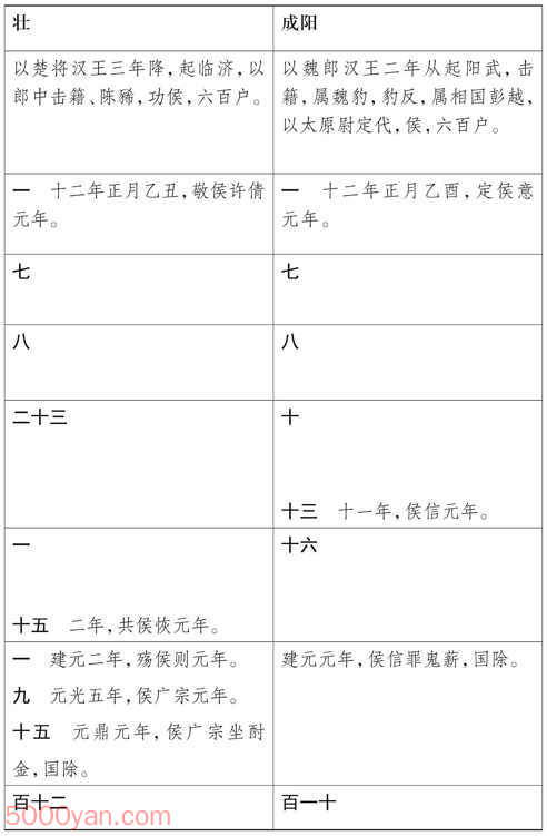 ���湦��������� �׻��ķ����ͼ