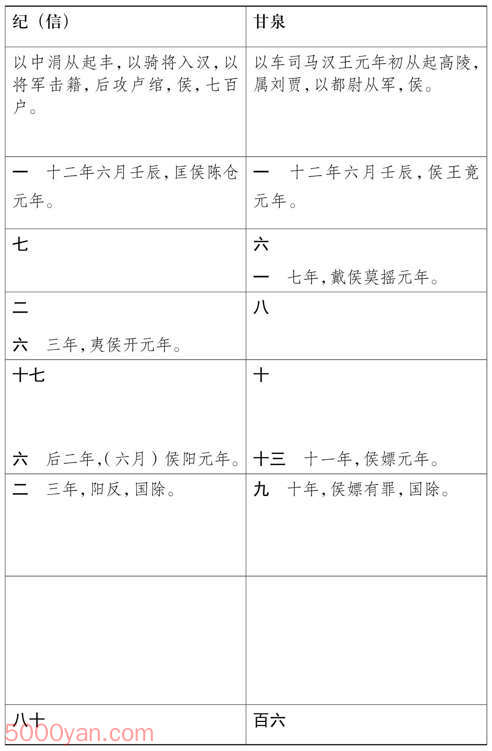 ���湦��������� �׻��ķ����ͼ