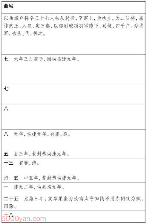 湦 ׻ķͼ