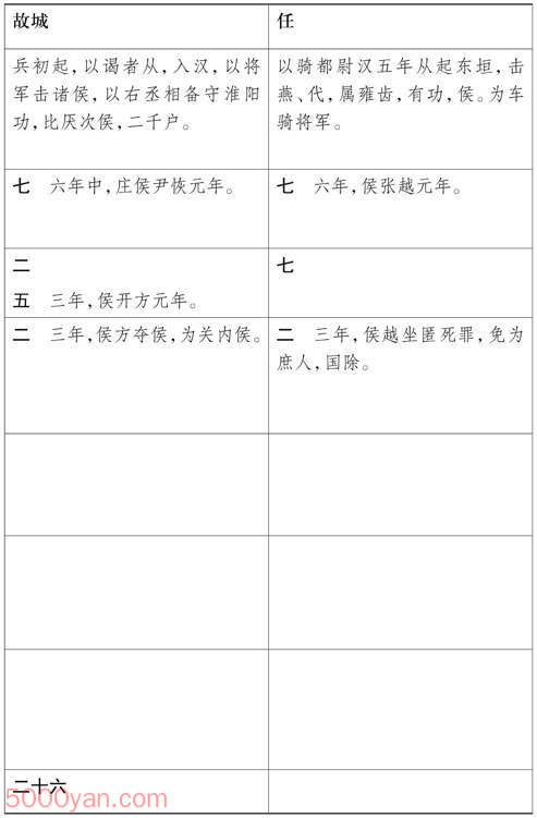 ���湦��������� �׻��ķ����ͼ