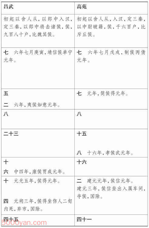 ���湦��������� �׻��ķ����ͼ