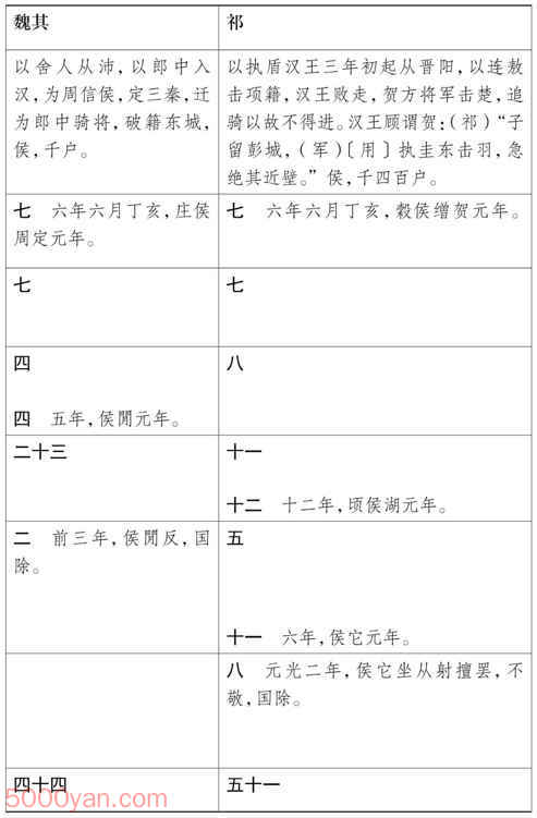 ���湦��������� �׻��ķ����ͼ