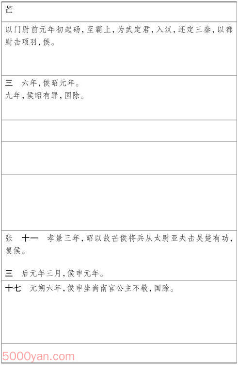 ���湦��������� �׻��ķ����ͼ