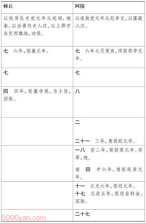 ���湦��������� �׻��ķ����ͼ