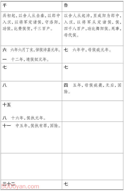 ���湦��������� �׻��ķ����ͼ