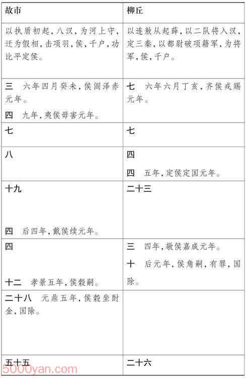 ���湦��������� �׻��ķ����ͼ