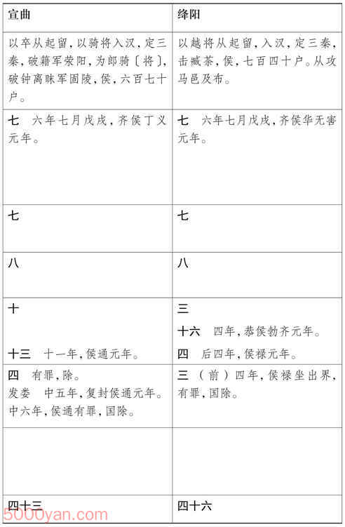 ���湦��������� �׻��ķ����ͼ