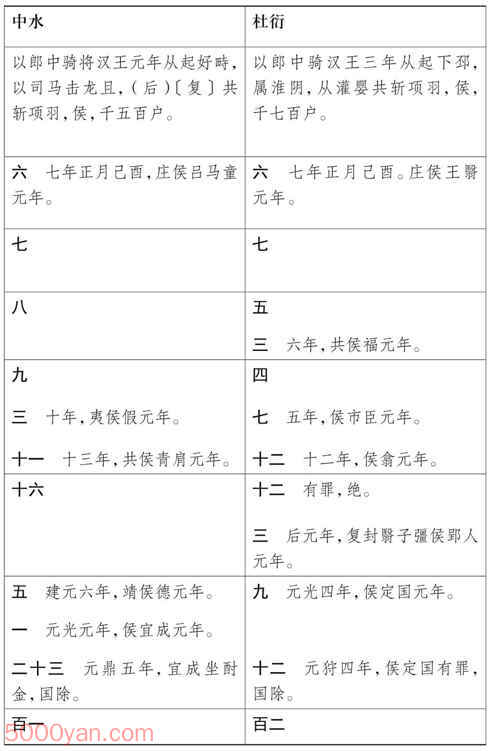 ���湦��������� �׻��ķ����ͼ