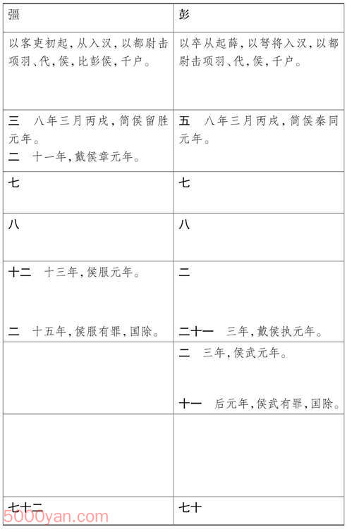 ���湦��������� �׻��ķ����ͼ