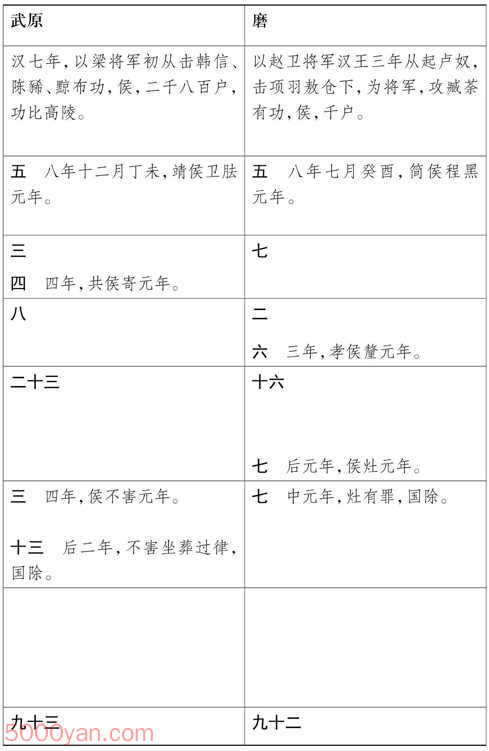 ���湦��������� �׻��ķ����ͼ