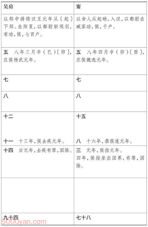 ���湦��������� �׻��ķ����ͼ